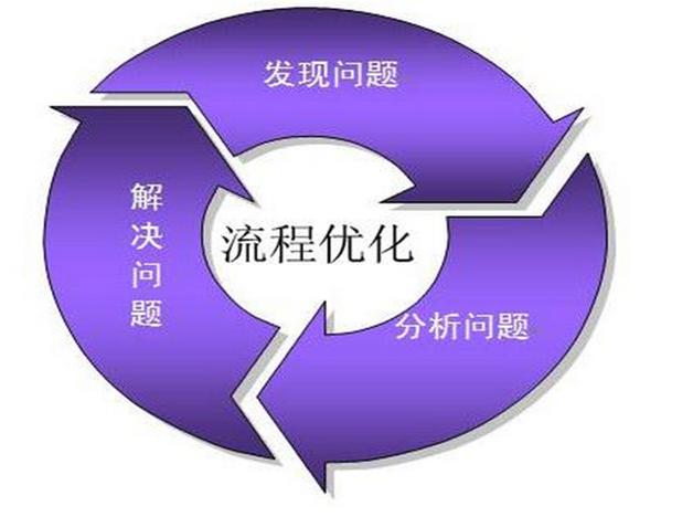 業(yè)務(wù)流程管理BPM更優(yōu)化的編排