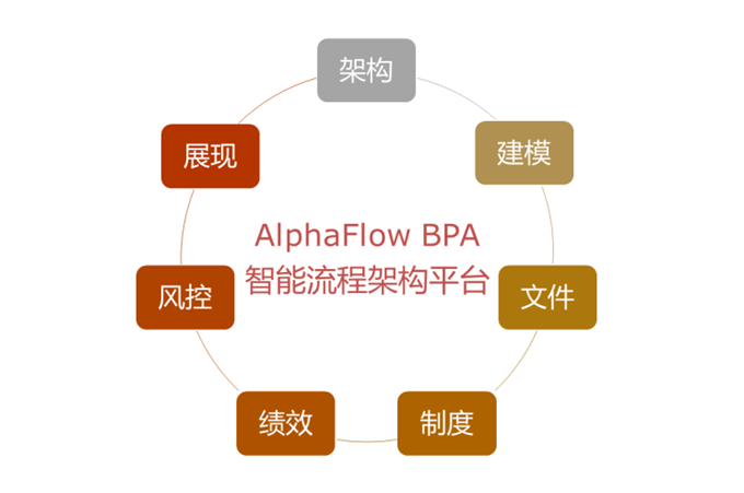 微宏AlphaFuse流程集成平臺(tái)簡介